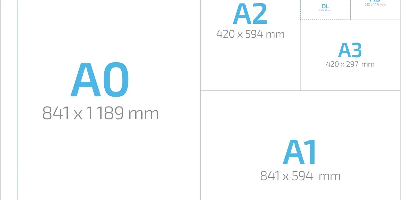 Porównanie rozmiarów papieru A0, A1, A2, A3, A4, A5, A6 i DL. Rozmiar pocztówki to A6.