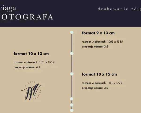 Ściąga fotografa: format 10x15 cm, rozmiar w pikselach 1181x1772, proporcje 3:2. Porównanie z innymi formatami.