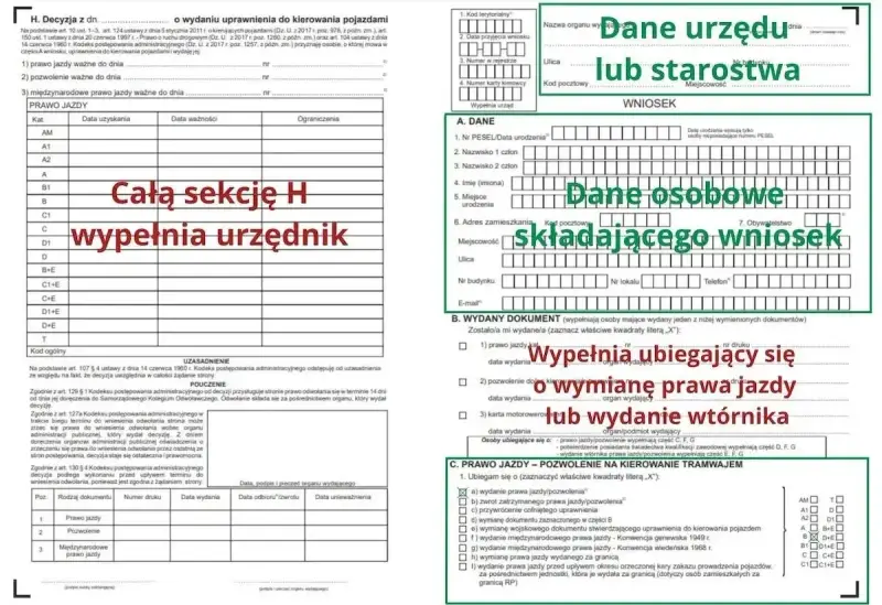 Wniosek o wydanie prawa jazdy, wypełnia urzędnik lub osoba składająca wniosek.