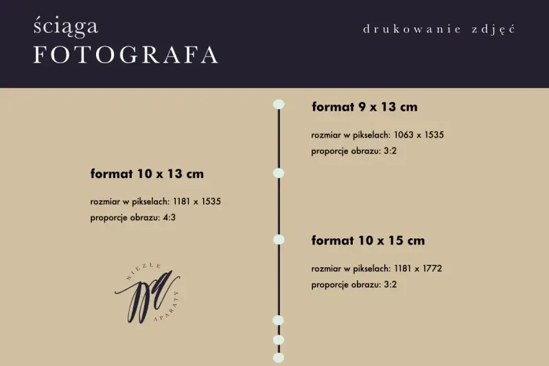 Ściąga fotografa: format 10x15 cm, rozmiar w pikselach 1181x1772, proporcje 3:2. Porównanie z innymi formatami.